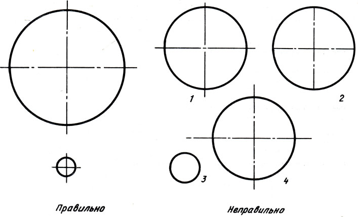 На каком рисунке проведены правильно центровые линии если диаметр окружности более 12 мм