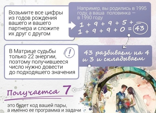 Любовное гадание по дате рождения по итальянской нумерологии/астрологии