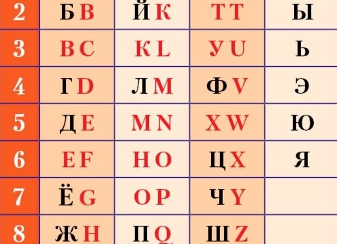 🃏 Гадание по номеру машины