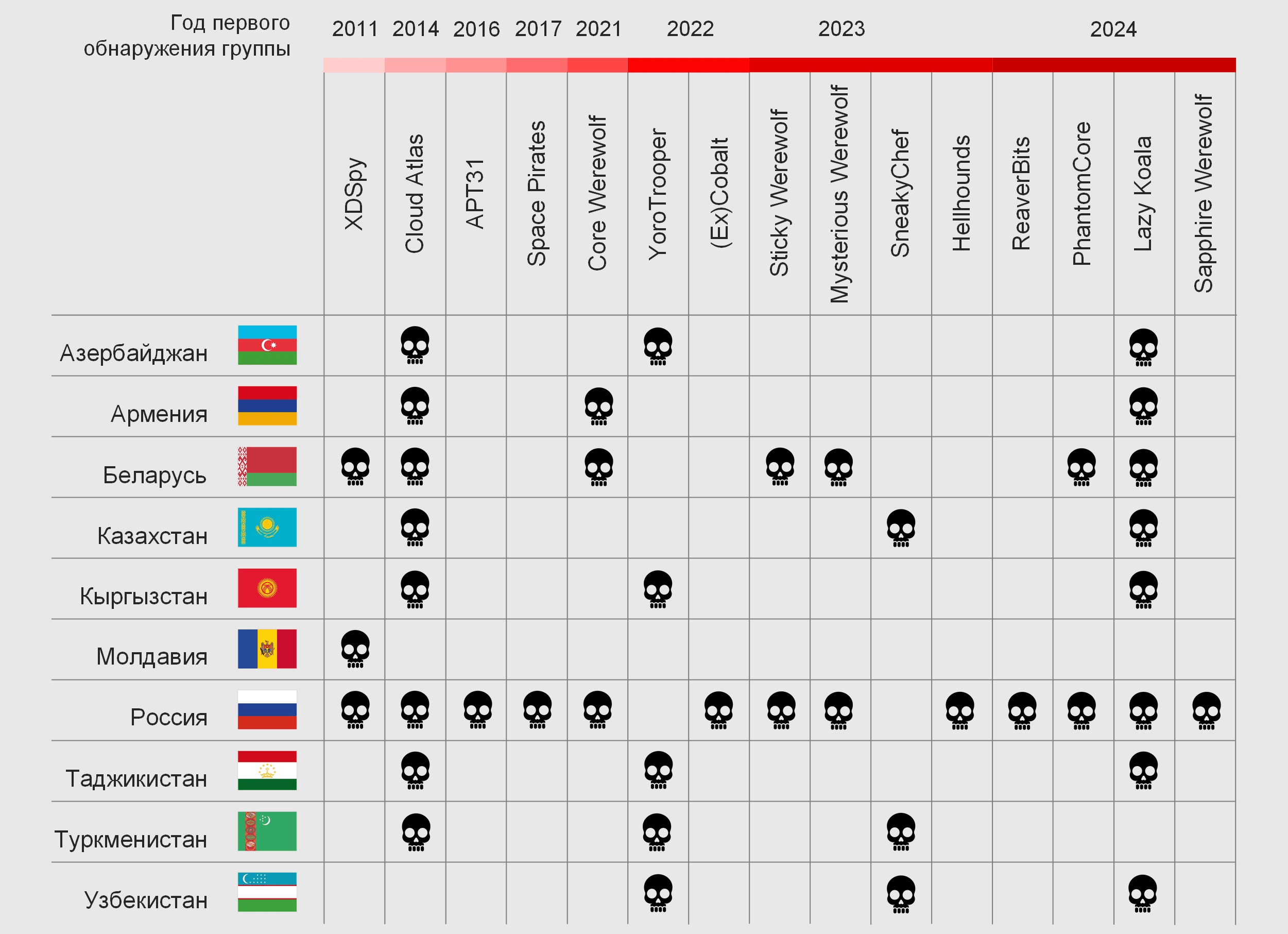 Космическая нумерология августа 2023. Денежное число месяца