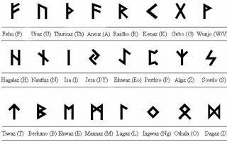 Futhark - runic alphabet